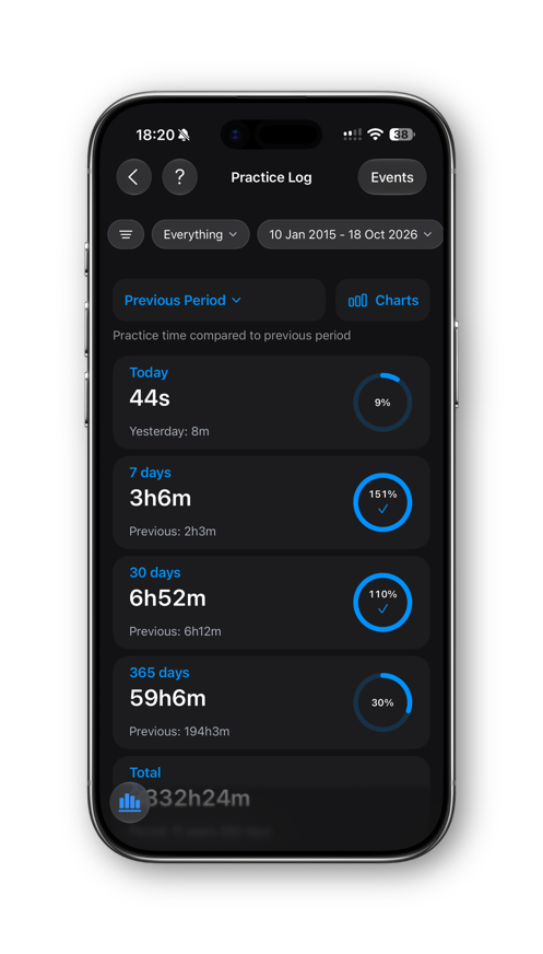 PolyNome practice log and progress analytics